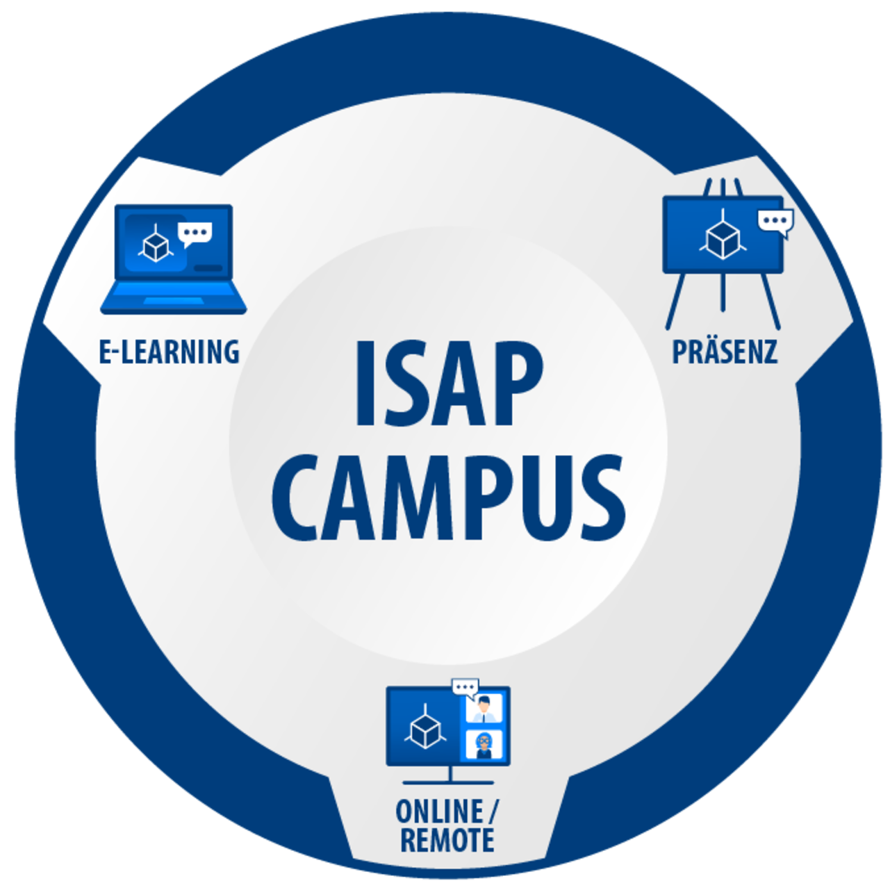 ISAP Campus Säulen